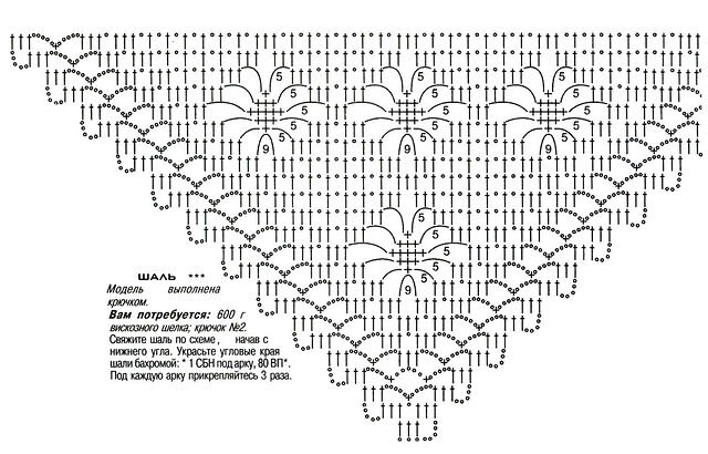 2. (Не)Сорванная авантюра