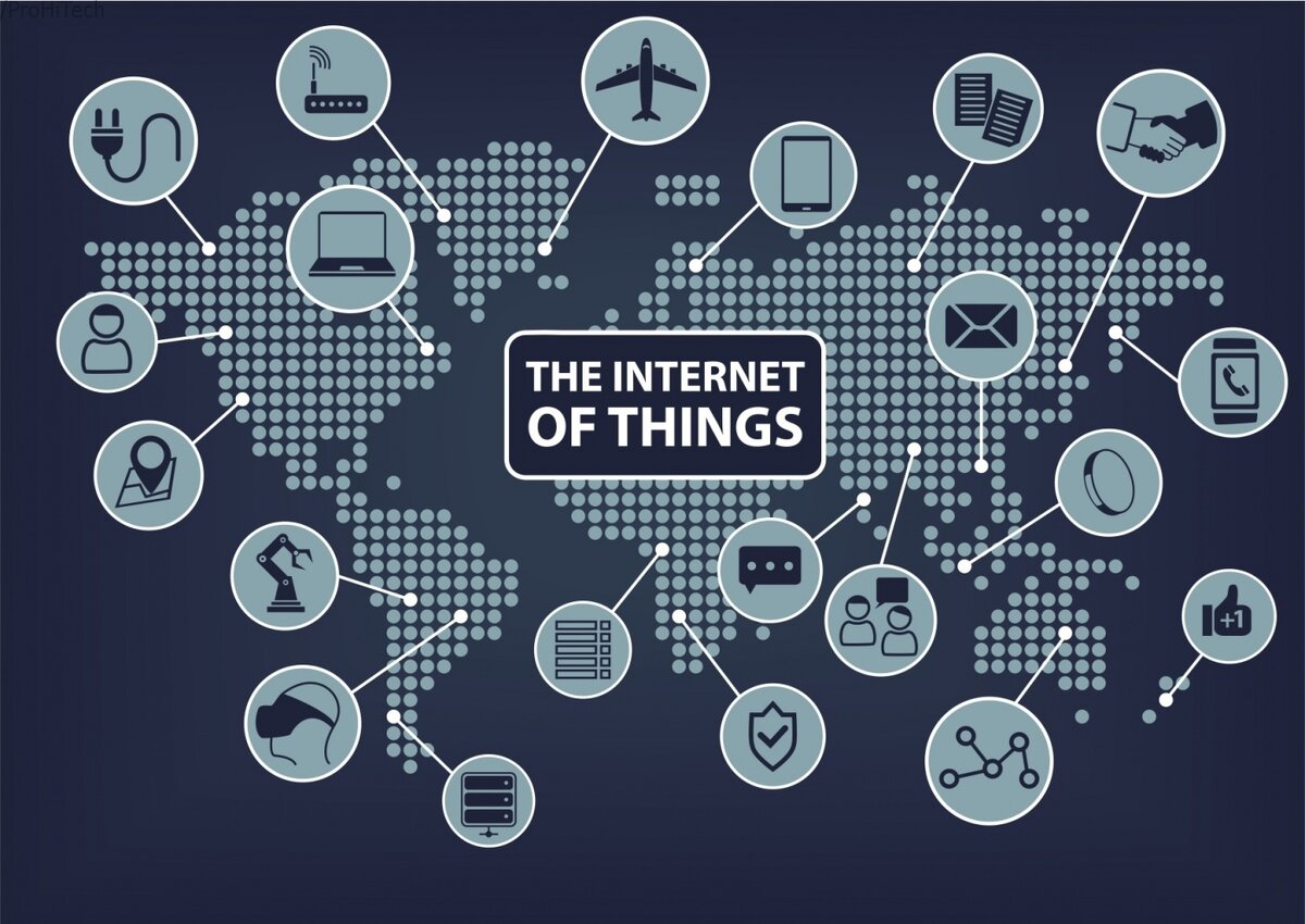 Интернет вещей картинки для презентации