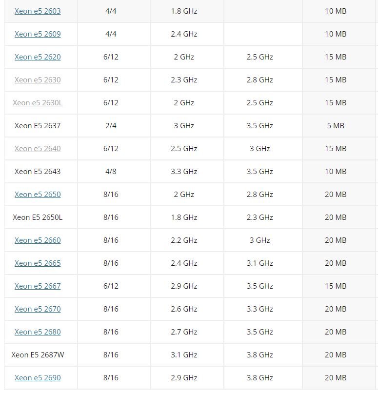 Xeon e5 v4 характеристики. Процессоры Xeon e5 таблица. Xeon таблица процессоров 2011 v3. Список процессоров Xeon e5. Таблица процессоров Xeon e5 LGA 2011.