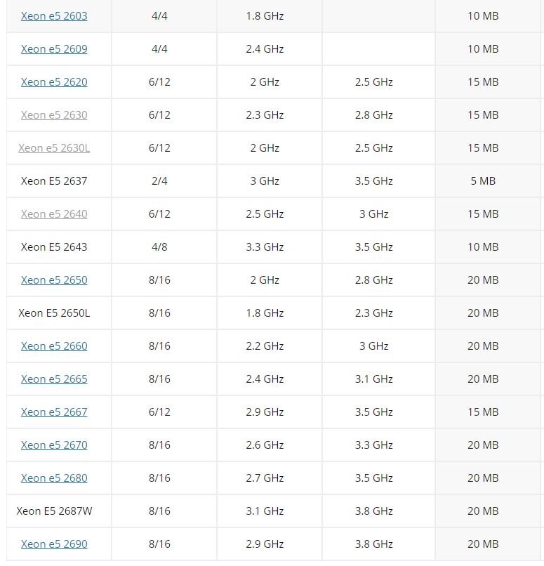 Сравнение xeon e5 v4. Процессоры Xeon e5 таблица. Xeon таблица процессоров 2011 v3. Список процессоров Xeon e5. Таблица процессоров Xeon e5 LGA 2011.