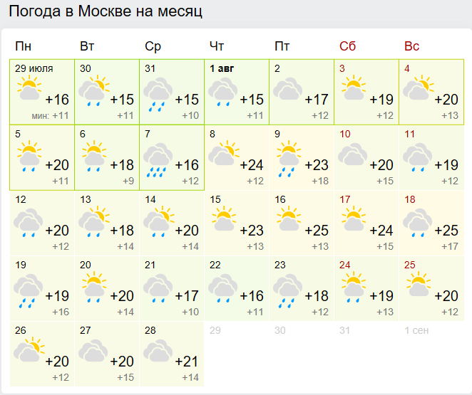 Погода киров 3 дня гидрометцентр. Погода в России. Какая погода в России. Погода в Кирове на месяц. Погода на сентябрь 2021.