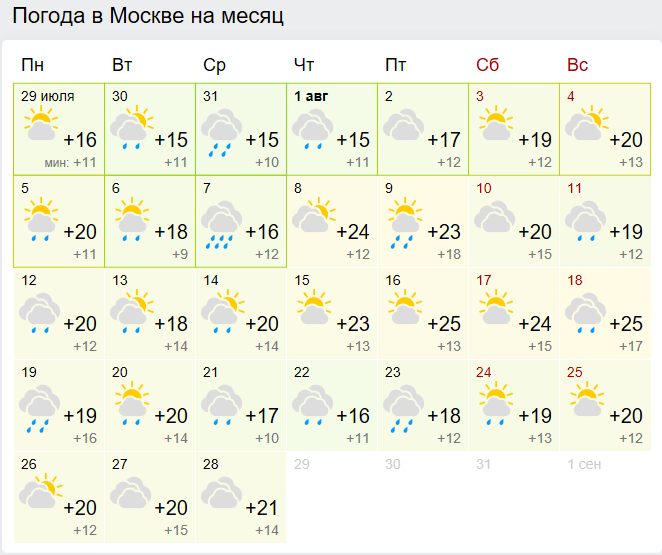 Погода пермь на месяц июль 2024. Погода в России. Какая погода в России. Погода в Кирове на месяц. Погода на сентябрь 2021.