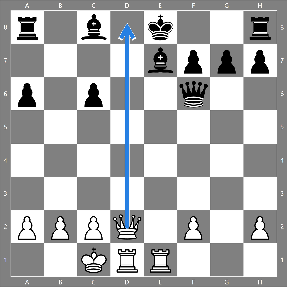 F d2-d8 +! Шах и мат