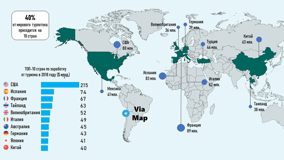 Страны лидеры по туристам