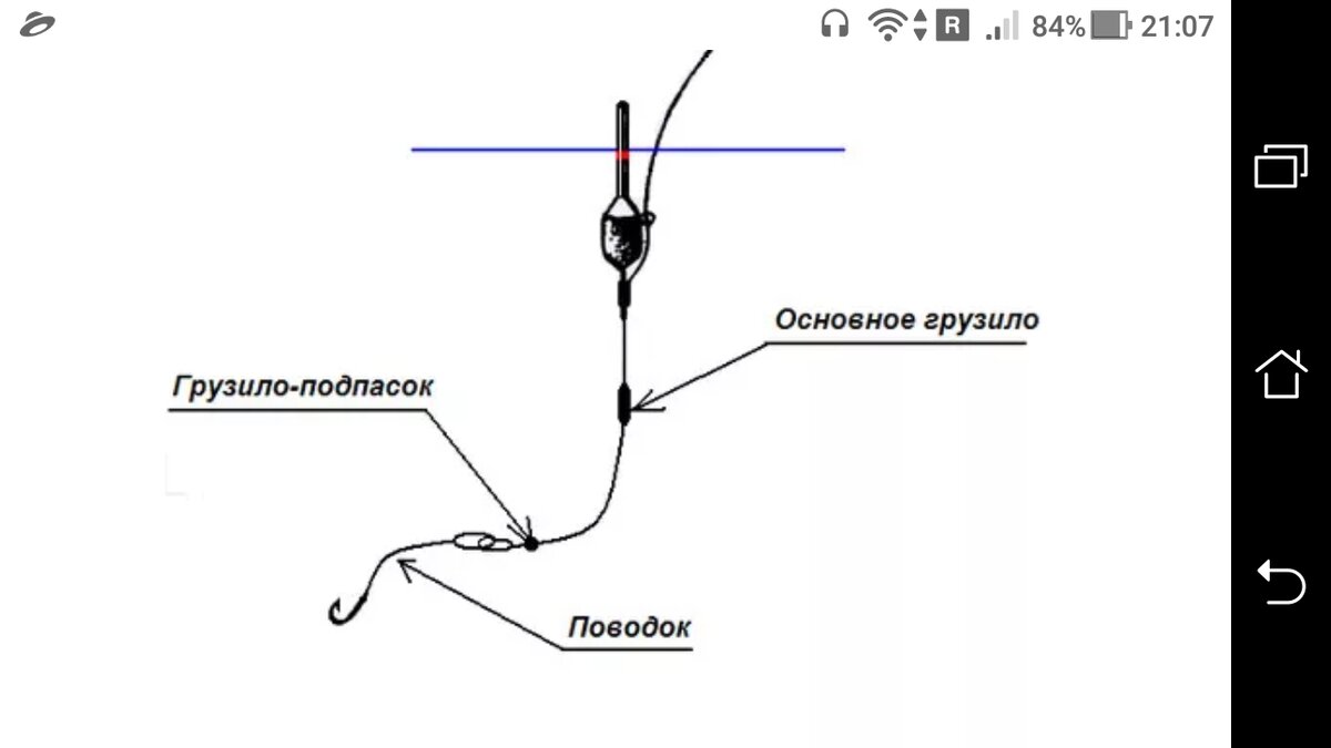 Простая оснастка на поплавочную удочку на карася + без запутывание поводка с крючком