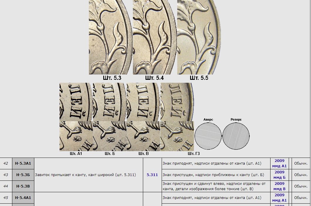 Каталог сташкина на монеты. Каталог Сташкина. Таблица Кульвелиса. Спец каталог Сташкина.
