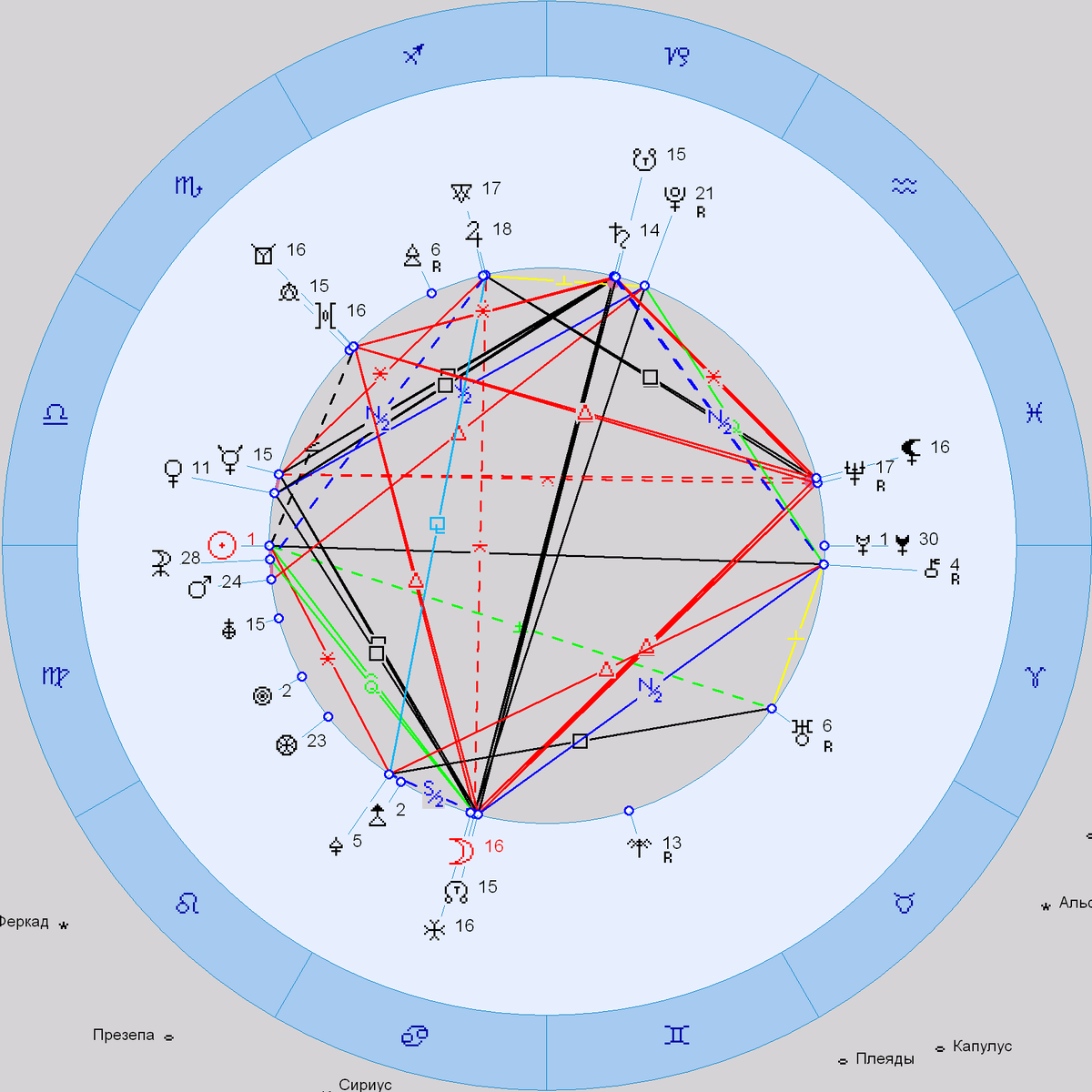Космограмма на осень 2019 (скрин из программы Zet8 + настройки авесты)
