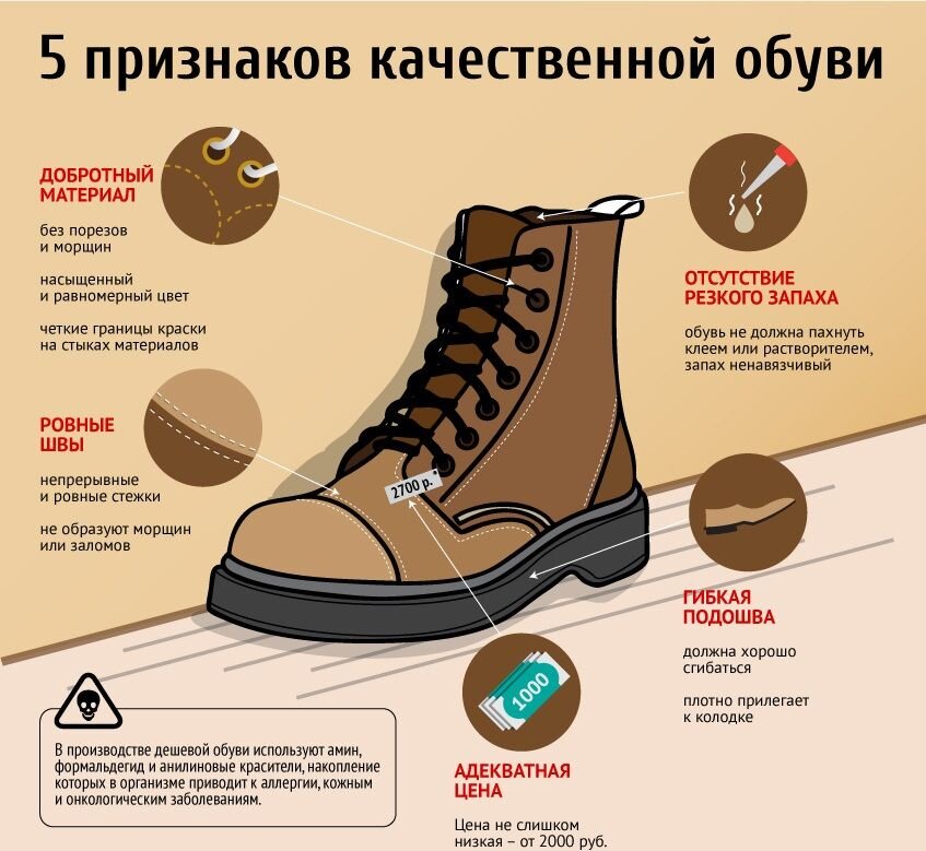 Обходите стороной: 5 признаков некачественной обуви, которую не стоит покупать