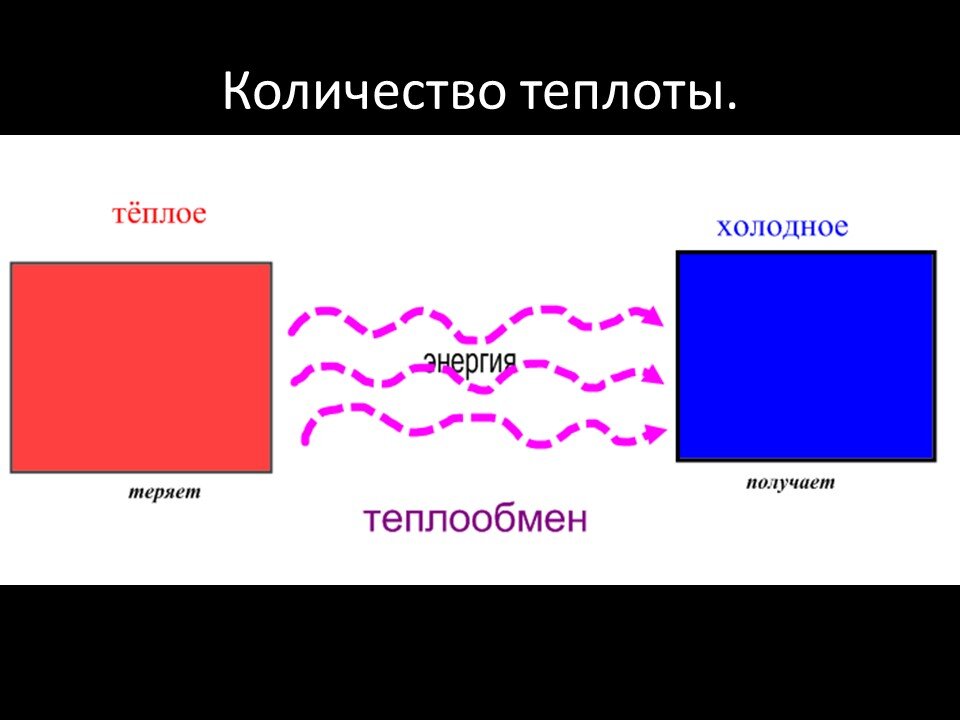 Больше холодного. Теплое или Холодное. Передача тепла от теплого к холодному. Передача теплоты от горячего к холодному. Тепло от холодного тела горячему….