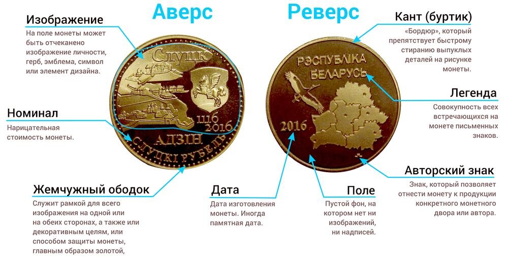 Как называется рисунок на монете