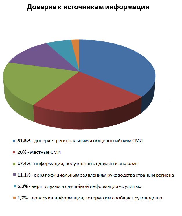 Инфографика: Ex-Polit