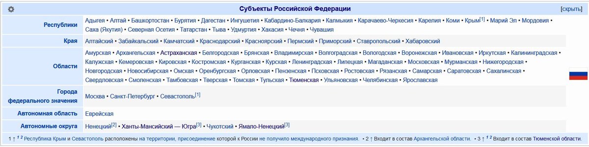 В Википедии, к примеру, используются именно такие названия. «Отличился» только Ханты-Мансийский округ