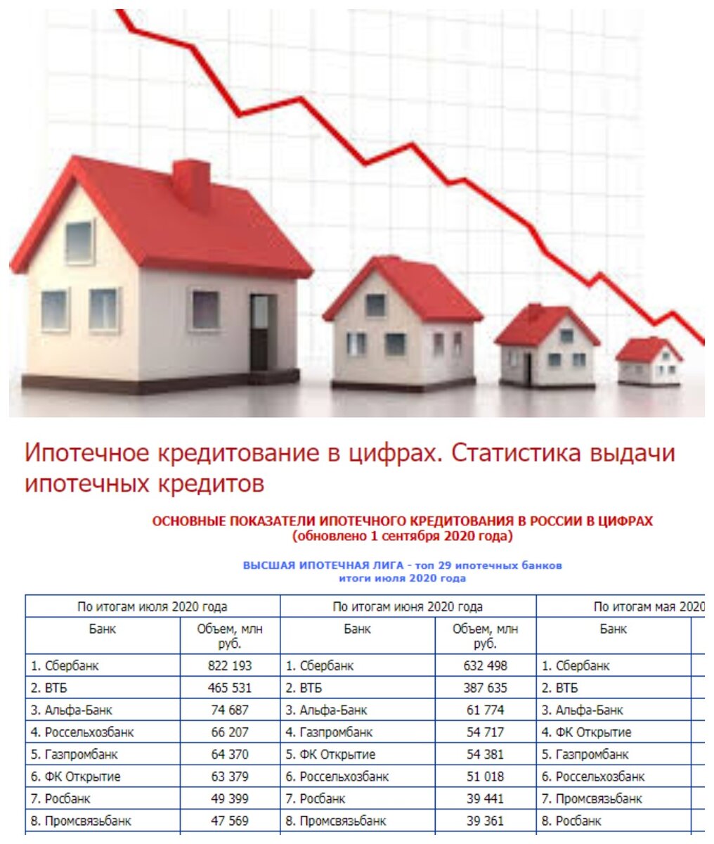 Размер ипотеки в 2024 году. Статистика ипотечного кредитования в России 2020. Объем ипотечного кредитования 2020. Статистика по ипотечному кредитованию в России 2020. Количество выданных ипотек.