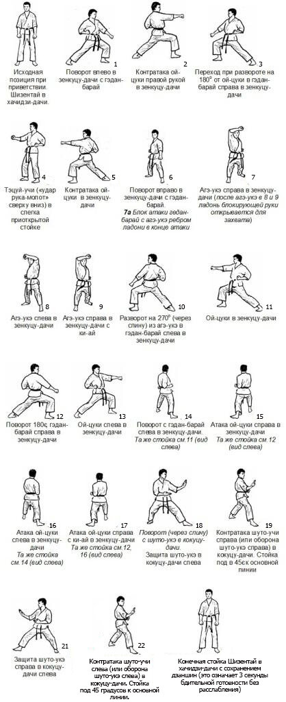 Хэйан Шодан. Иллюстрация из книги "Школа каратэ", изданной в СССР под авторством Вихманна.