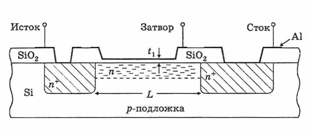 Что-то примерно такое