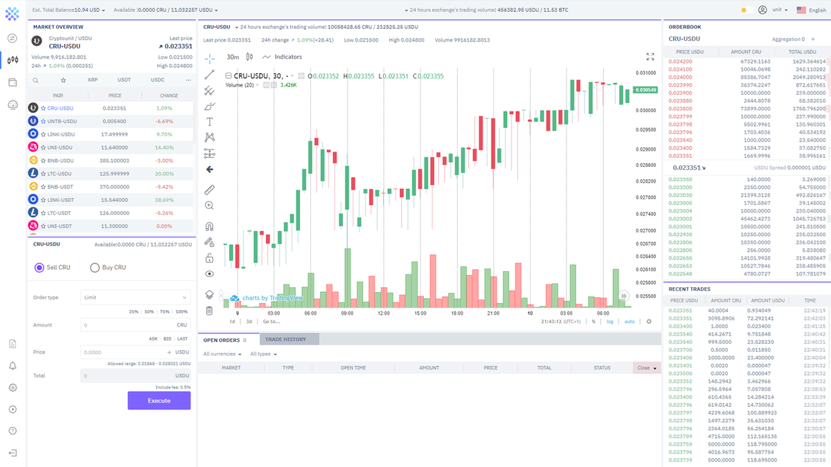 Crypto Exchange UnitEx