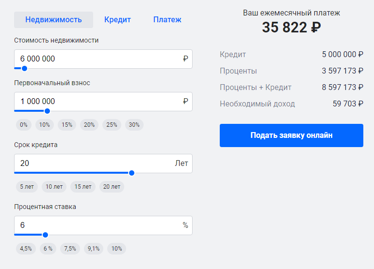 Например, если купить жилье за 6 000 000 ₽, то можно платить по ипотеке всего 35 822 ₽ в месяц