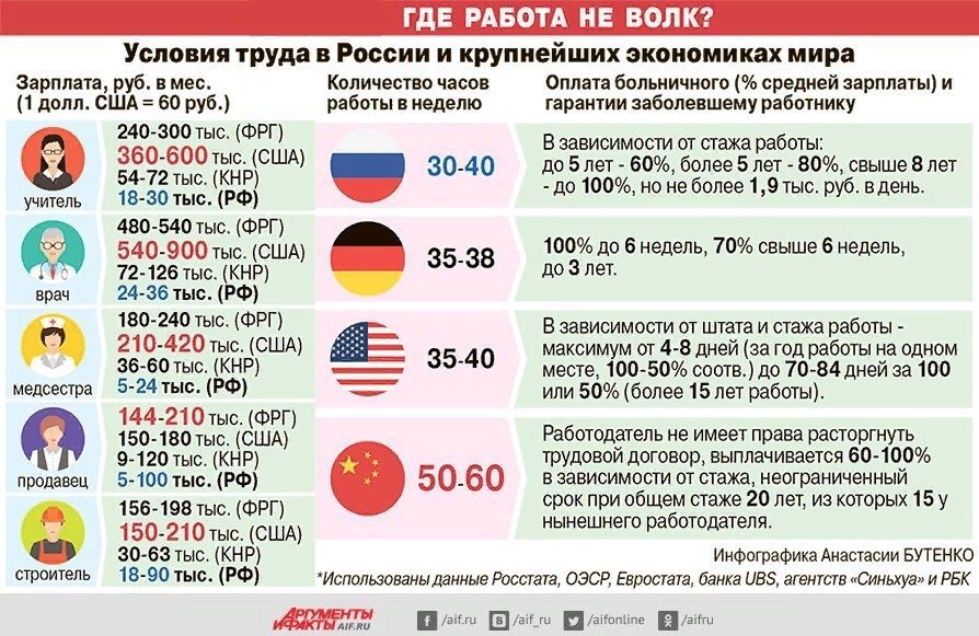 Почему пенсия меньше зарплаты. Почему пенсия меньше зарплаты