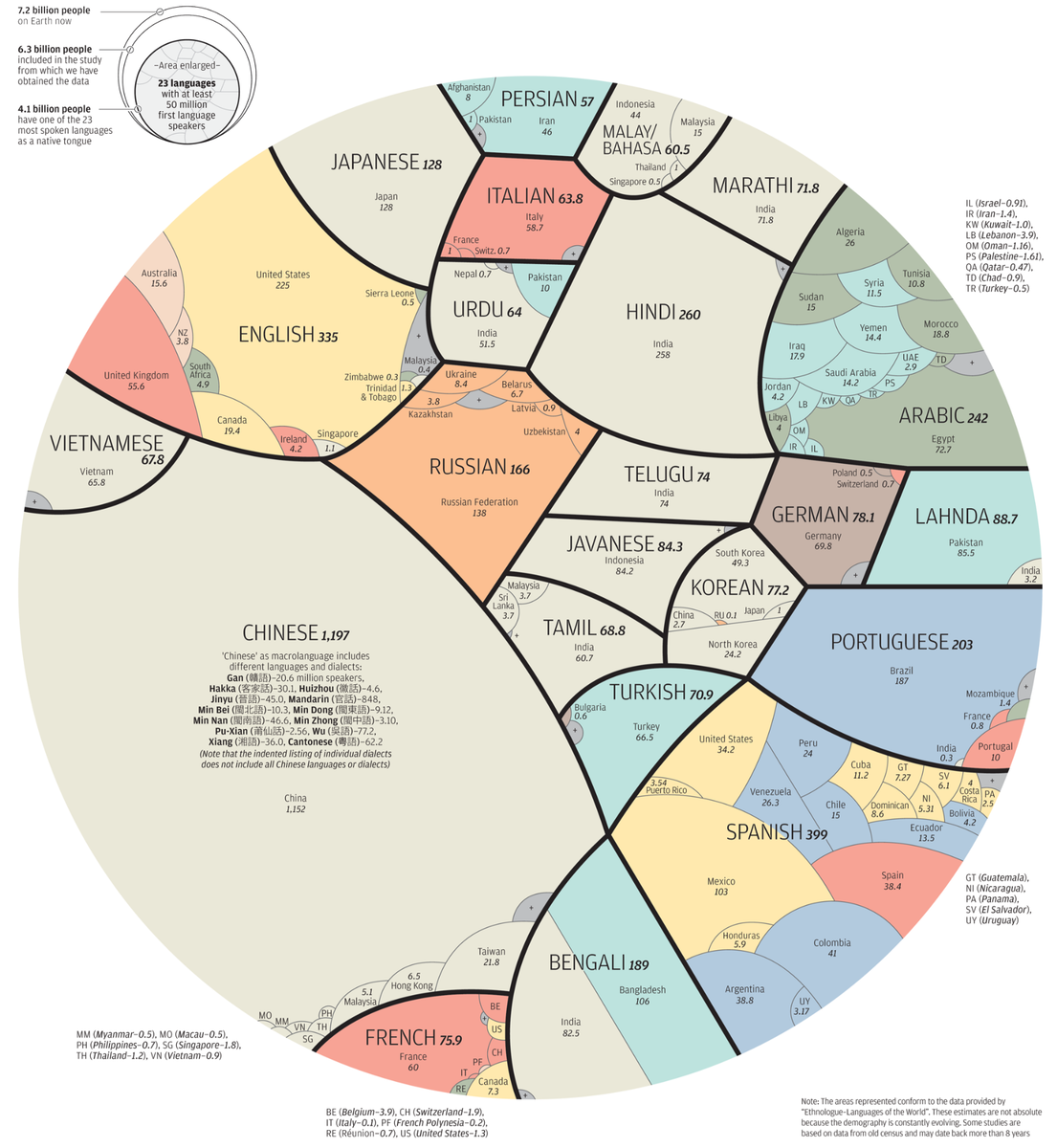 Источник: visualCapitalist.com