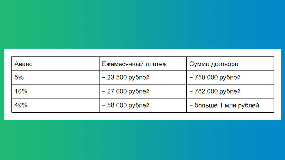 Хотел взять авто в лизинг без аванса, но оказалось, что для меня это  невыгодно. По совету СберЛизинга внес 10% и не пожалел | СберЛизинг | Дзен