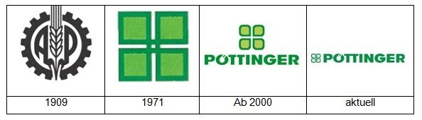 Эволюция логотипа бренда Pöttinger (источник: Pöttinger)