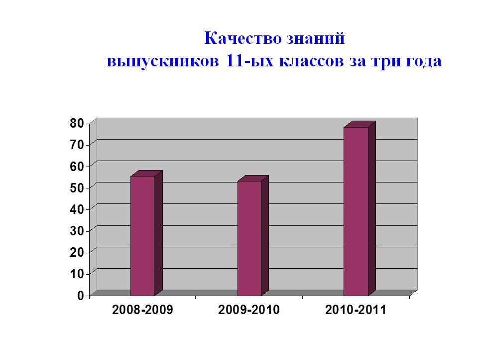 Аплодисменты