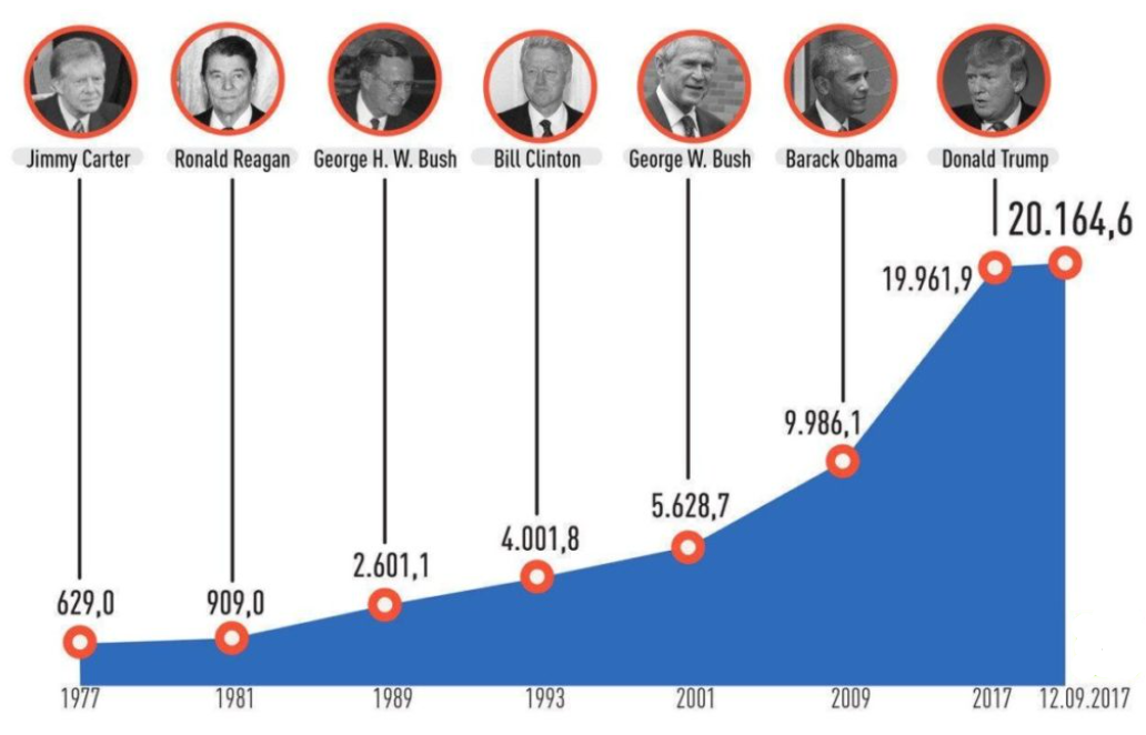 Госдолг сша картинка