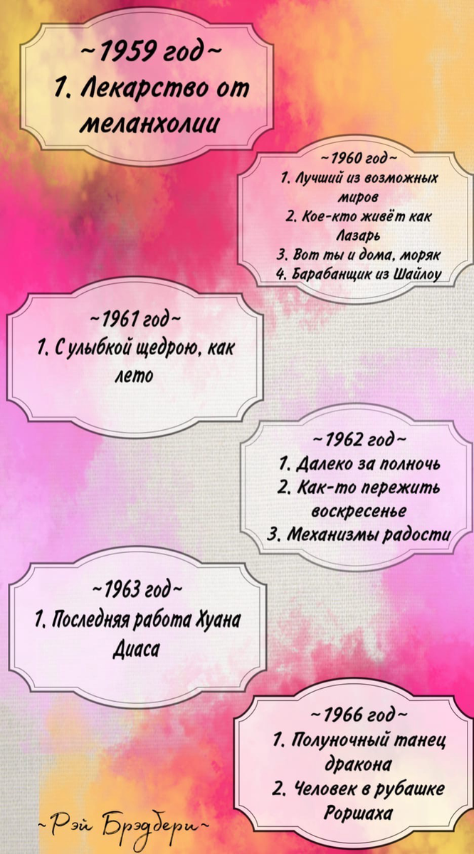 С 1959 по 1966 года