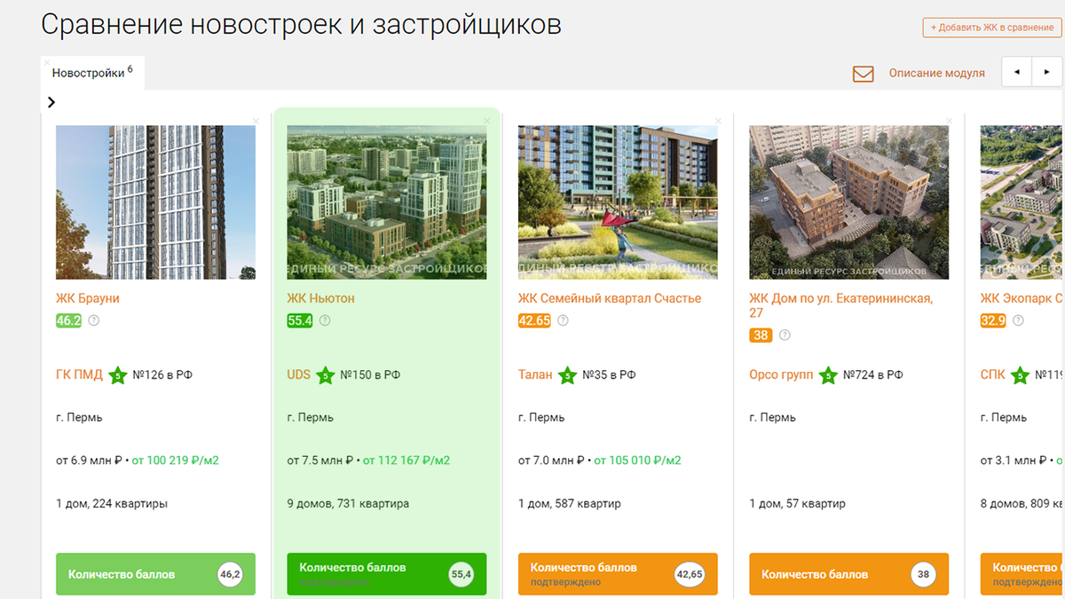Рейтинг ЕРЗ