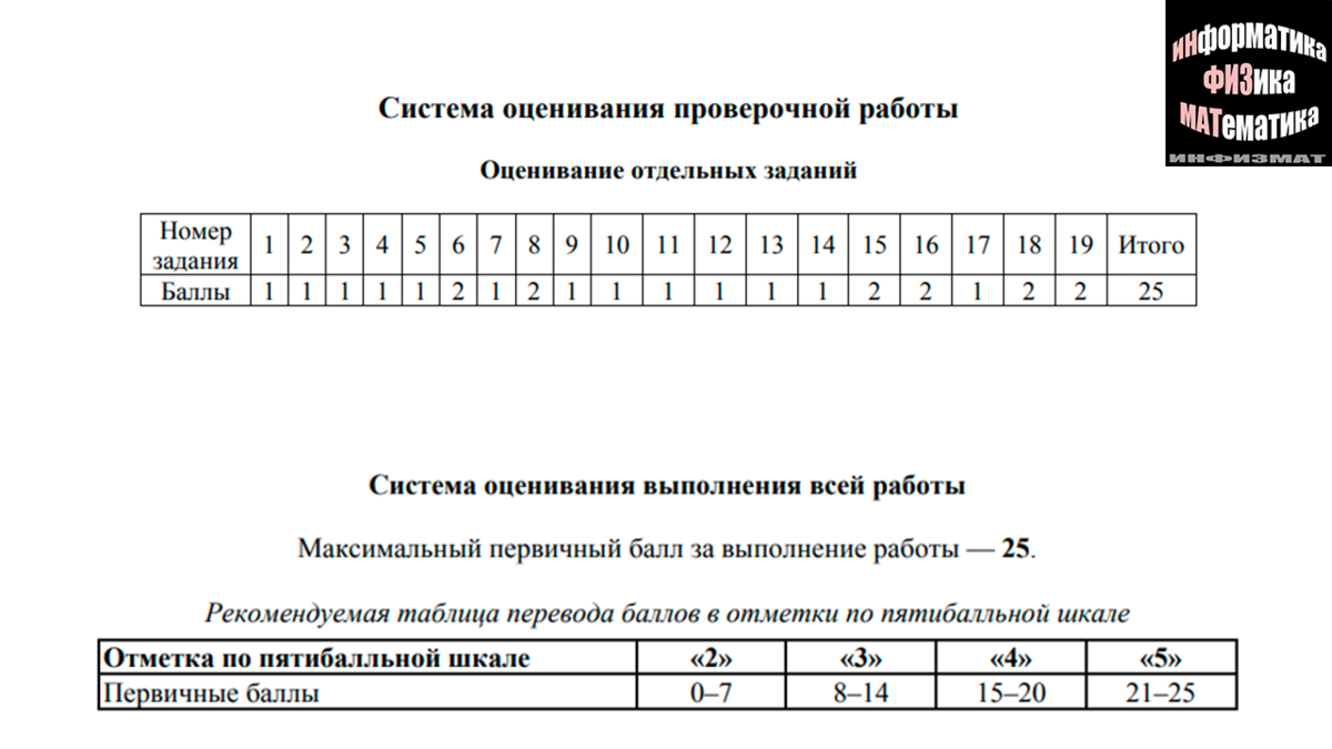 Впр 8 класс математика демо. Распределение в лагере по возрастам. Распределение по возрасту в лагере. Распределение детей в лагере по возрастам таблица. Как в лагерях распределяют по отрядам по возрасту