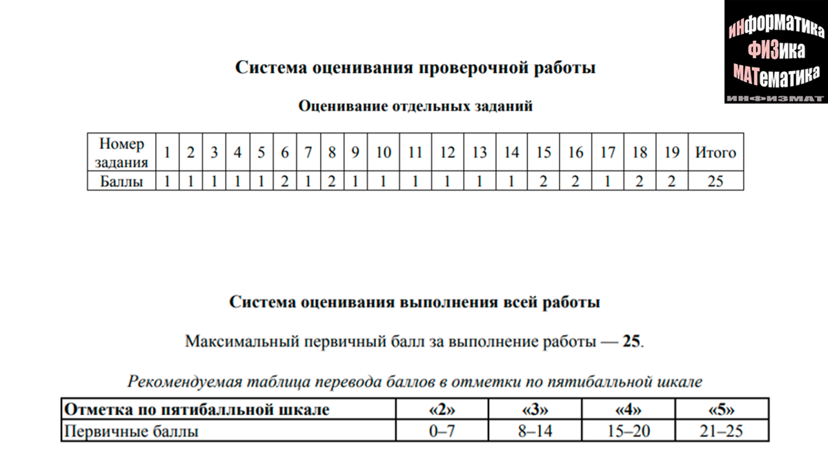 Критерии оценивания впр 8 класс