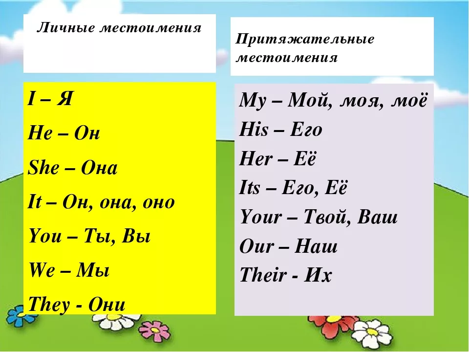 Таблица личных и притяжательных местоимений в английском языке. Местоимения в английском языке таблица. Притяжательные местоимения в английском таблица. Местоимения на английском языке с переводом 3 класс.