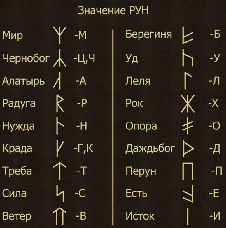 Русские руны обереги фото и их значения: искусство древних символов