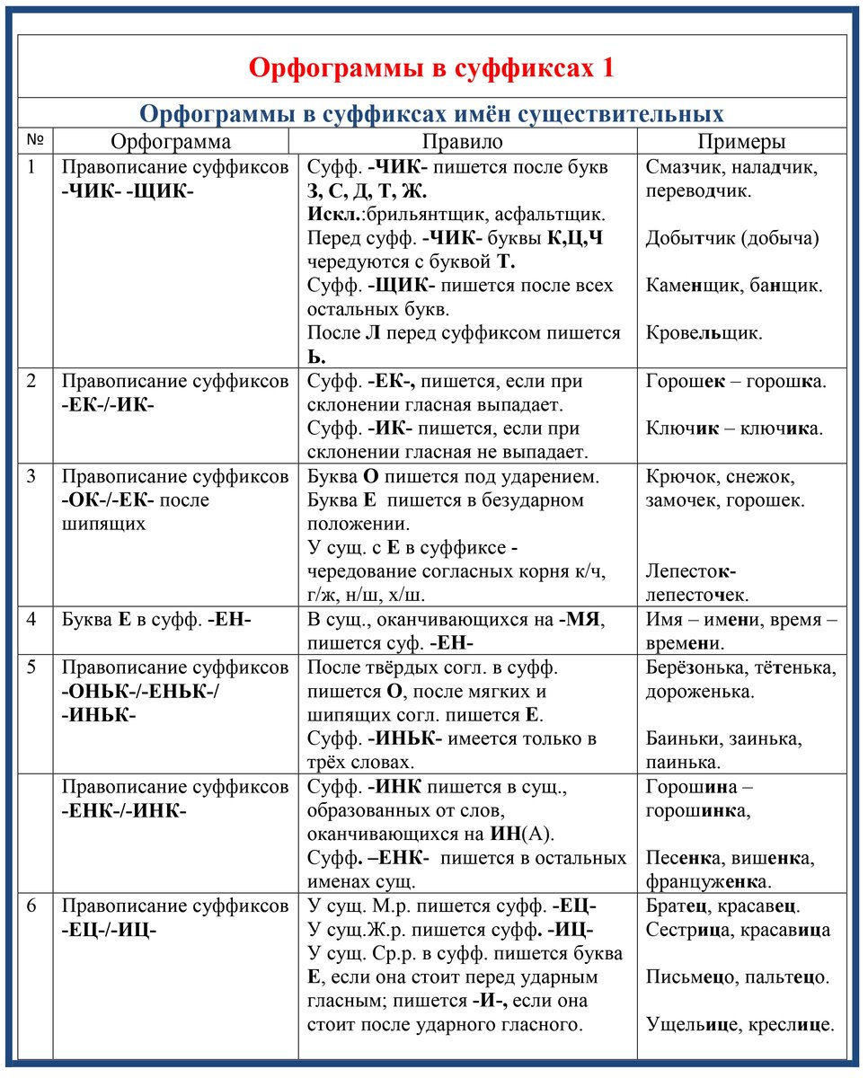 3 суффикса: найдено 87 картинок