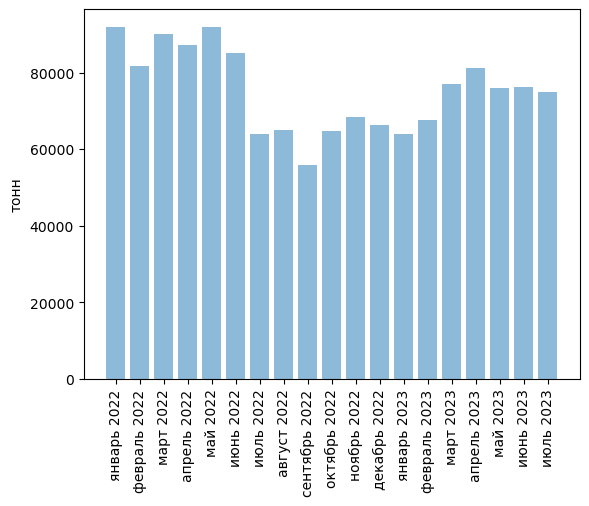 Источники (здесь и далее): Росстат, ФТС, UN Comtrade, расчёты Агроан