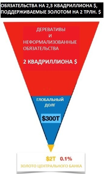 Обязательства на 2,3 квадриллиона 