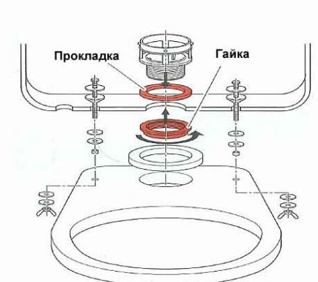 Прокладка для бачка унитаза круглая