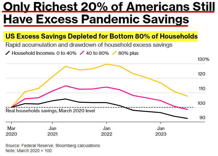 Доброе утро, всем привет!Четверг. Инфляция. Инфляция туземнула. За прошлую неделю. +0,28%.  Недельный прирост цен почти в 0,3% стал максимальным с первой недели  декабря 2022 года.-10