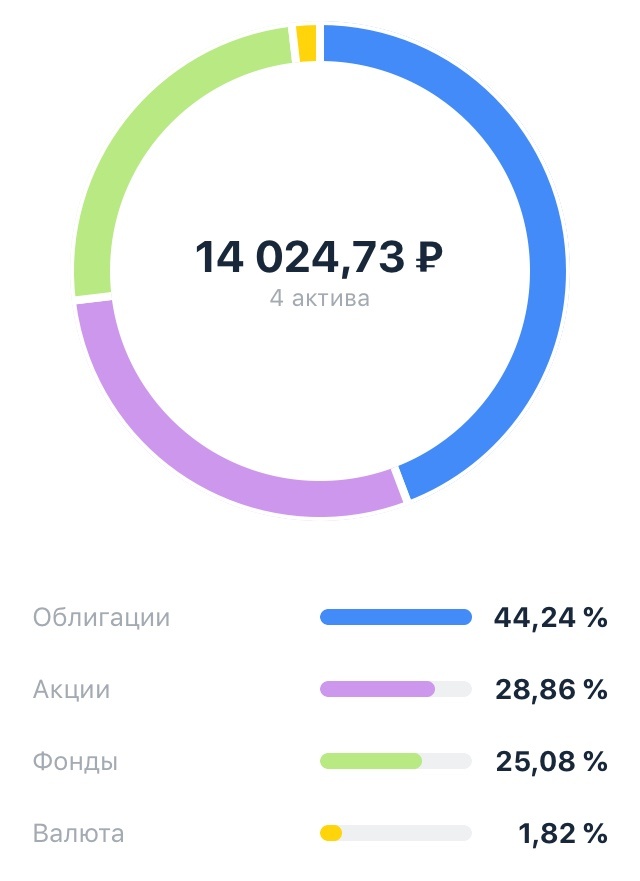 19.08 после закрытая 