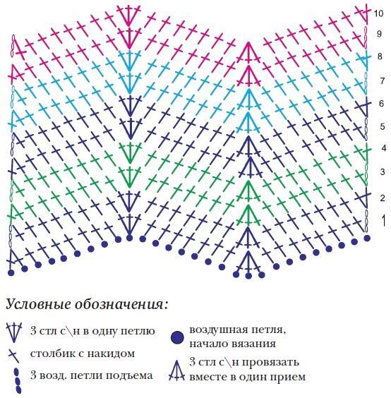 Вязание крючком узоров «зигзаг». Просто и красиво