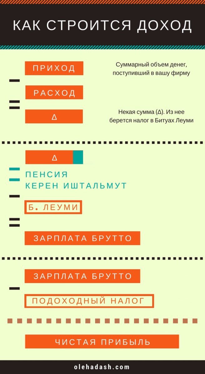 Да это же снова крутая инфографика!
