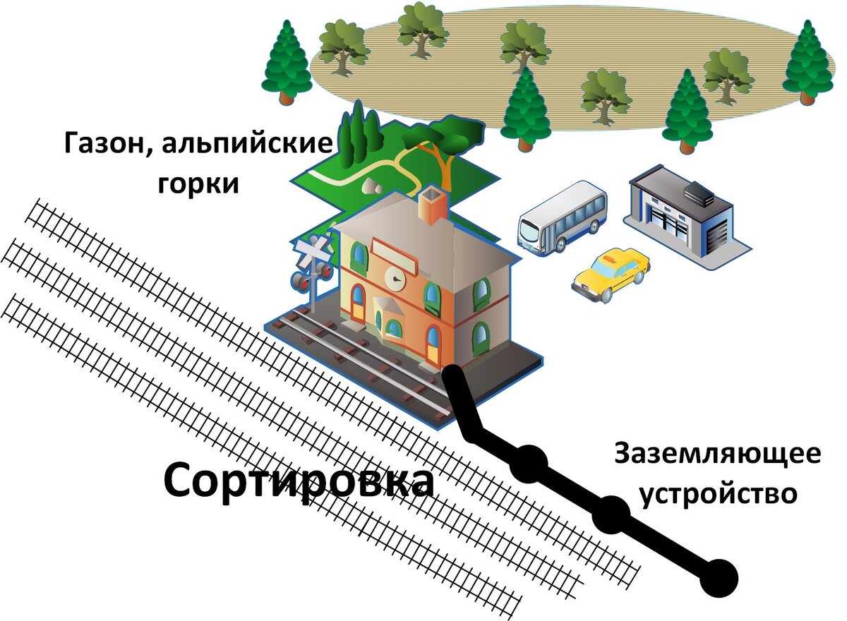 Между  зданием станции и лесом с болотом были разбиты дорожки, газоны, клумбы и альпийские горки.
