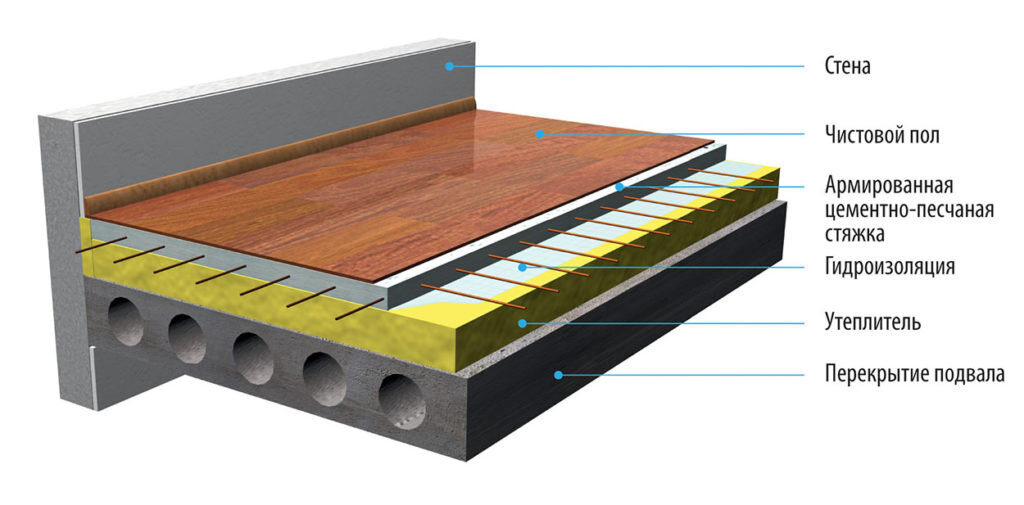 Схема укладки напольного покрытия