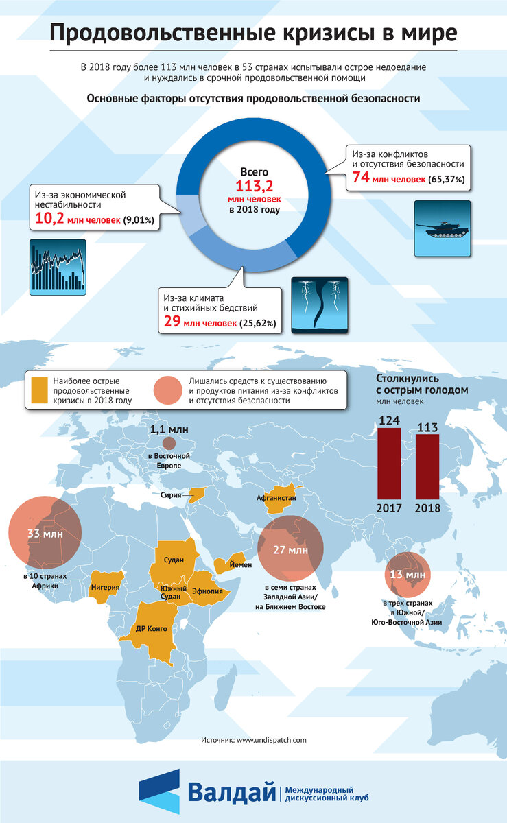 Продовольственный кризис картинки