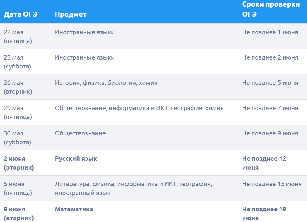 Расписание экзаменов огэ. Расписание ОГЭ 2020. ОГЭ 2020 даты. Досрочные экзамены ОГЭ 2020. Дата экзаменов ОГЭ 2020.