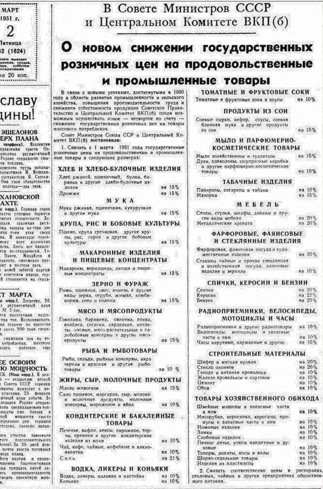 Снижение розничных цен при Сталине