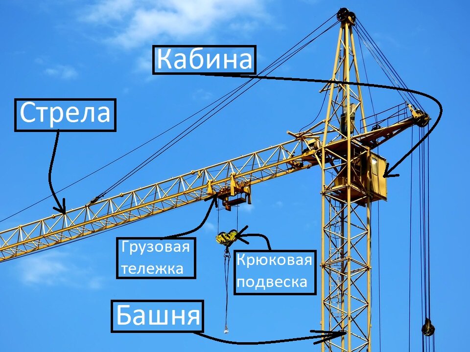Конструкция башенного крана