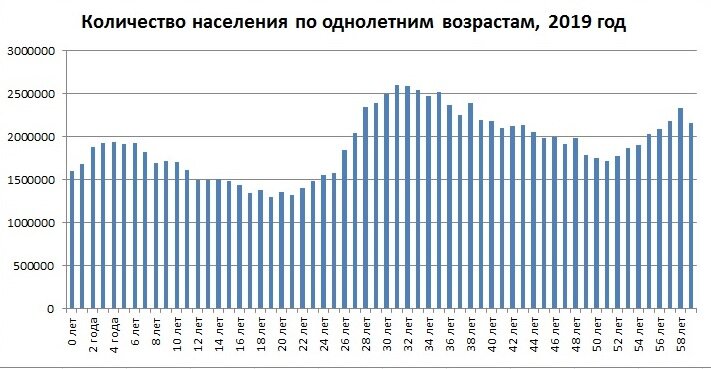 Население москвы 2024 численность населения