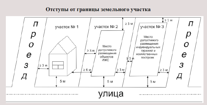 Согласие на отступ 1 м от границы образец