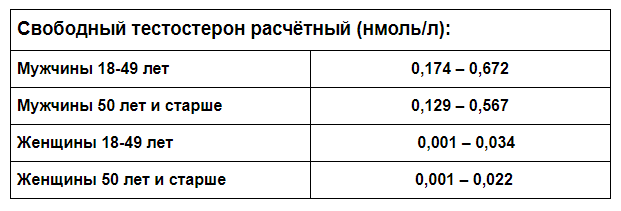 Глобулин, связывающий половые гормоны (ГСПГ)